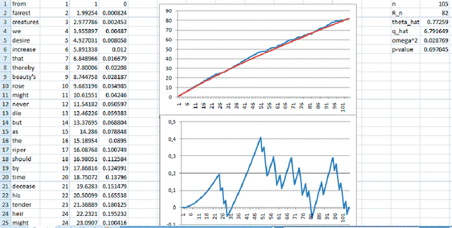 Figure 2 for A statistical test for correspondence of texts to the Zipf-Mandelbrot law