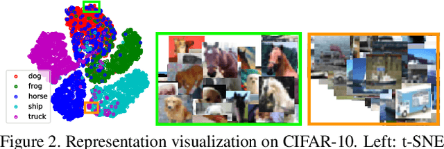 Figure 3 for Learning to Discover Novel Visual Categories via Deep Transfer Clustering