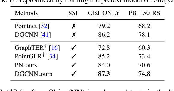 Figure 4 for Self-Supervised Feature Learning from Partial Point Clouds via Pose Disentanglement