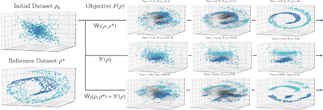 Figure 1 for Gradient Flows in Dataset Space