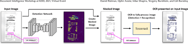 Figure 1 for Detection Masking for Improved OCR on Noisy Documents