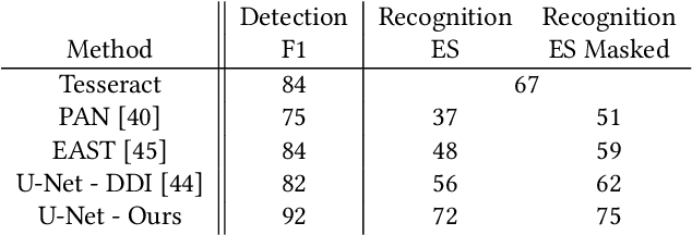 Figure 4 for Detection Masking for Improved OCR on Noisy Documents