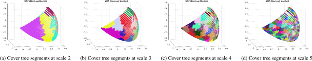 Figure 2 for Cover Tree Compressed Sensing for Fast MR Fingerprint Recovery