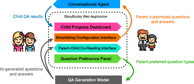 Figure 4 for StoryBuddy: A Human-AI Collaborative Chatbot for Parent-Child Interactive Storytelling with Flexible Parental Involvement