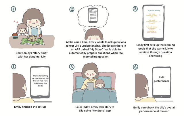 Figure 2 for StoryBuddy: A Human-AI Collaborative Chatbot for Parent-Child Interactive Storytelling with Flexible Parental Involvement