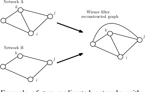 Figure 2 for Learning the Exact Topology of Undirected Consensus Networks