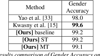 Figure 4 for Learning Speaker Representation with Semi-supervised Learning approach for Speaker Profiling