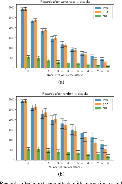 Figure 3 for Robust Multiple-Path Orienteering Problem: Securing Against Adversarial Attacks