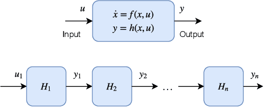 Figure 2 for Robust Design of Deep Neural Networks against Adversarial Attacks based on Lyapunov Theory