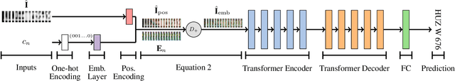 Figure 1 for Forensic License Plate Recognition with Compression-Informed Transformers