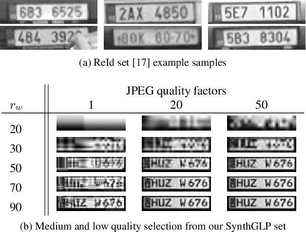 Figure 3 for Forensic License Plate Recognition with Compression-Informed Transformers