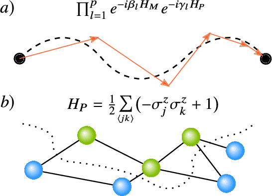 Figure 4 for Variational Quantum Algorithms