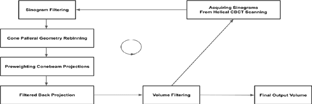 Figure 3 for Low Dose Helical CBCT denoising by using domain filtering with deep reinforcement learning