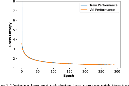 Figure 4 for A convolutional neural network for prestack fracture detection