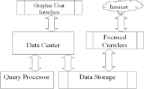Figure 1 for Knowware: the third star after Hardware and Software