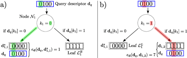 Figure 3 for HBST: A Hamming Distance embedding Binary Search Tree for Visual Place Recognition