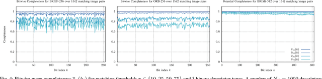 Figure 4 for HBST: A Hamming Distance embedding Binary Search Tree for Visual Place Recognition