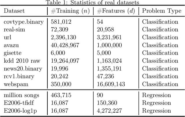 Figure 1 for Accelerated Stochastic Subgradient Methods under Local Error Bound Condition