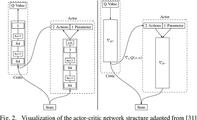 Figure 2 for Deep Reinforcement Learning for Event-Triggered Control
