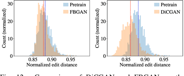 Figure 4 for Differential-Critic GAN: Generating What You Want by a Cue of Preferences