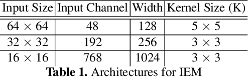 Figure 2 for Modeling Lost Information in Lossy Image Compression
