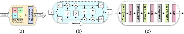 Figure 3 for Modeling Lost Information in Lossy Image Compression