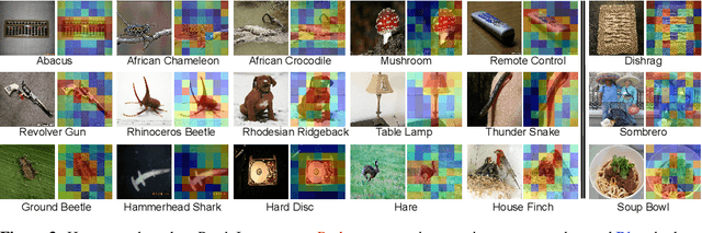 Figure 4 for PatchGame: Learning to Signal Mid-level Patches in Referential Games