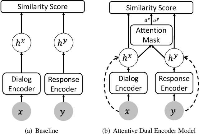 Figure 3 for Toward Interpretability of Dual-Encoder Models for Dialogue Response Suggestions