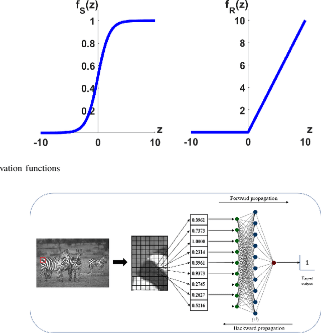 Figure 2 for Thermodynamic Cost of Edge Detection in Artificial Neural Network(ANN)-Based Processors