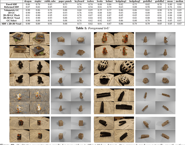 Figure 1 for 3DFS: Deformable Dense Depth Fusion and Segmentation for Object Reconstruction from a Handheld Camera