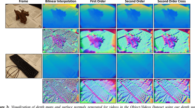 Figure 3 for 3DFS: Deformable Dense Depth Fusion and Segmentation for Object Reconstruction from a Handheld Camera