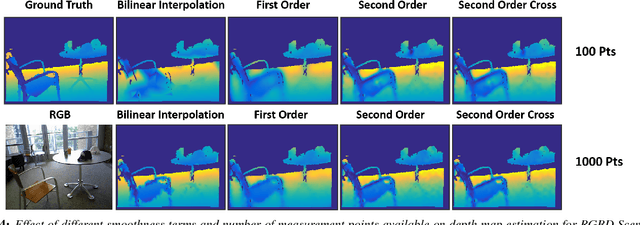 Figure 4 for 3DFS: Deformable Dense Depth Fusion and Segmentation for Object Reconstruction from a Handheld Camera