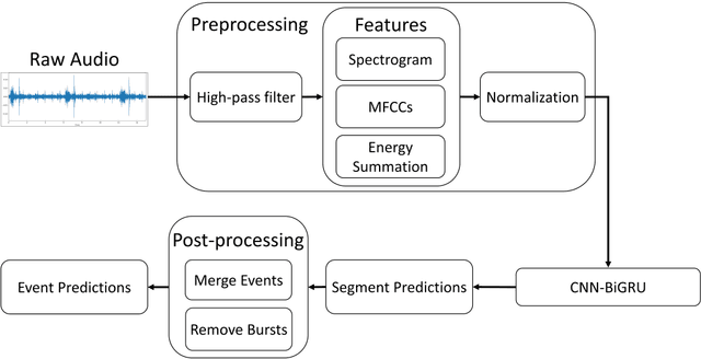 Figure 2 for An Update of a Progressively Expanded Database for Automated Lung Sound Analysis