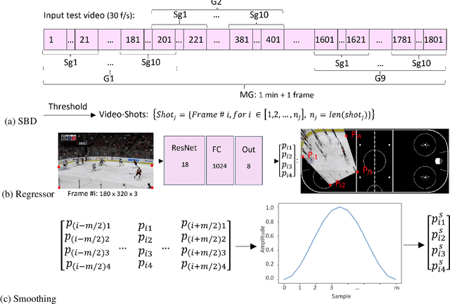 Figure 1 for Localization of Ice-Rink for Broadcast Hockey Videos