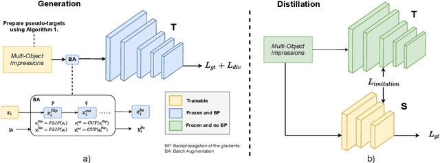 Figure 1 for Beyond Classification: Knowledge Distillation using Multi-Object Impressions