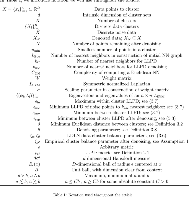 Figure 1 for Path-Based Spectral Clustering: Guarantees, Robustness to Outliers, and Fast Algorithms