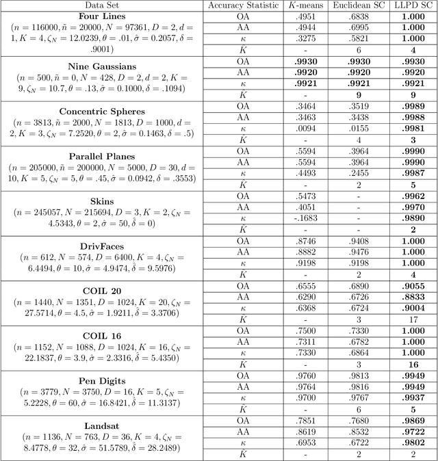 Figure 4 for Path-Based Spectral Clustering: Guarantees, Robustness to Outliers, and Fast Algorithms