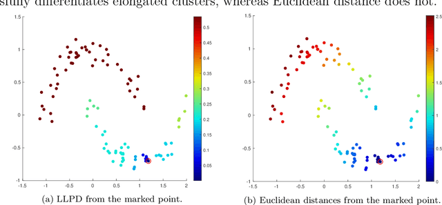 Figure 3 for Path-Based Spectral Clustering: Guarantees, Robustness to Outliers, and Fast Algorithms