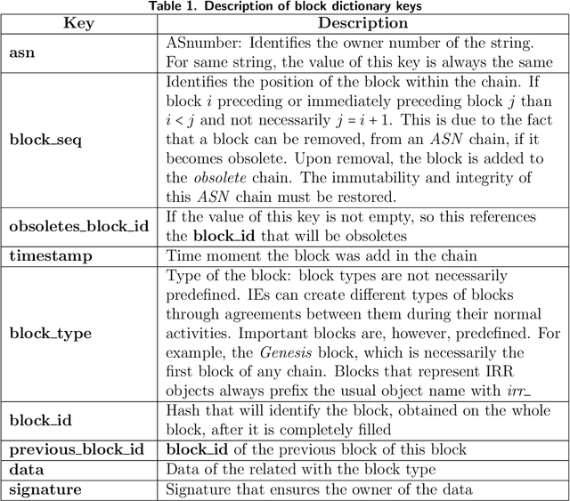 Figure 2 for Blockchain to Improve Security, Knowledge and Collaboration Inter-Agent Communication over Restrict Domains of the Internet Infrastructure