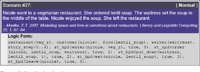 Figure 2 for An Application of ASP Theories of Intentions to Understanding Restaurant Scenarios: Insights and Narrative Corpus