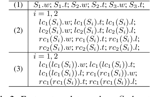 Figure 4 for Neural Transition-based Syntactic Linearization