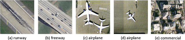 Figure 1 for Learning Multi-Scale Deep Features for High-Resolution Satellite Image Classification