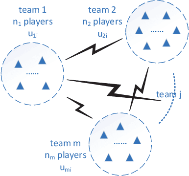 Figure 1 for A Survey of Decision Making in Adversarial Games