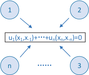 Figure 2 for A Survey of Decision Making in Adversarial Games