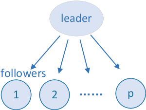Figure 3 for A Survey of Decision Making in Adversarial Games