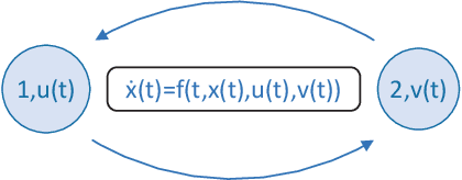 Figure 4 for A Survey of Decision Making in Adversarial Games