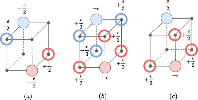 Figure 3 for On Multimarginal Partial Optimal Transport: Equivalent Forms and Computational Complexity