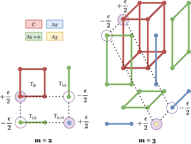 Figure 1 for On Multimarginal Partial Optimal Transport: Equivalent Forms and Computational Complexity