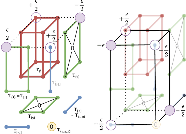 Figure 2 for On Multimarginal Partial Optimal Transport: Equivalent Forms and Computational Complexity