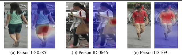 Figure 1 for Multi-task Mid-level Feature Alignment Network for Unsupervised Cross-Dataset Person Re-Identification